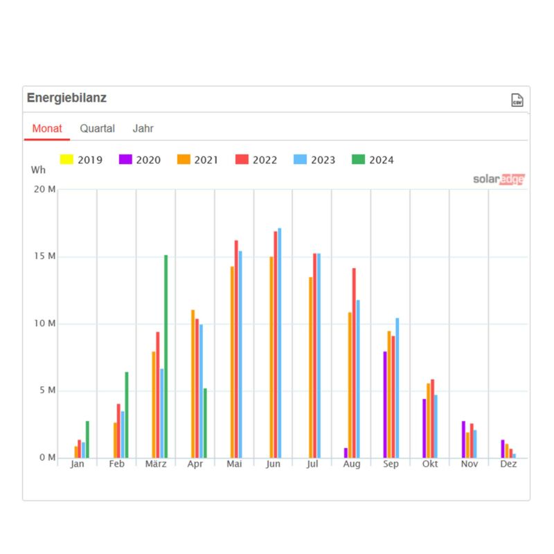 Energy Balance 2019 to 2024 Energy Balance 2019 to 2024