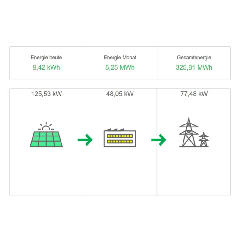 Energy Balance Energy Balance
